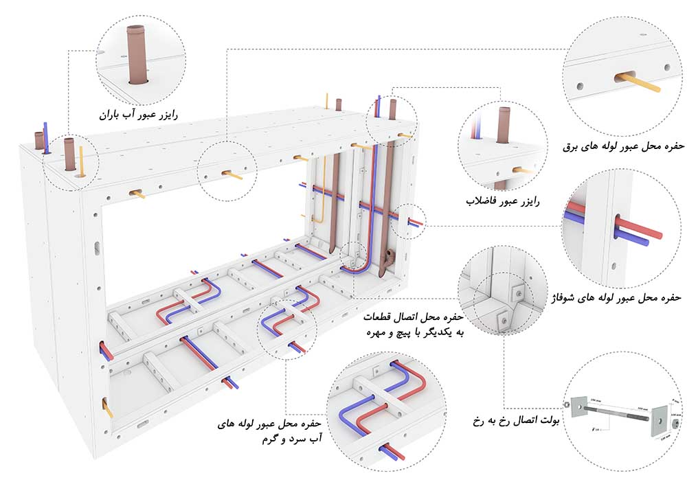 ساماندهی قطعات